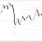 Monero H4: Pivot Points -tasot American Sessionille 17.10.2025