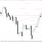 GBPUSD H4: Pivot Points -tasot American Sessionille 17.10.2025