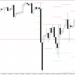 S&P 500 H4: Pivot Points -tasot American Sessionille 17.10.2025