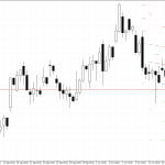 Microsoft H4: Pivot Points -tasot American Sessionille 17.10.2025