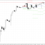 S&P 500 H4: Pivot Points -tasot American Sessionille 5.12.2025