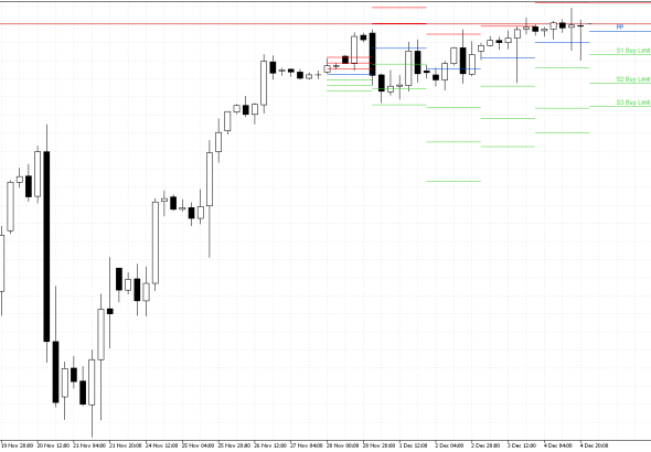 S&P 500 H4: Pivot Points -tasot American Sessionille 5.12.2025