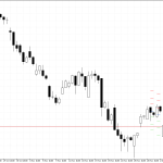 Microsoft H4: Pivot Points -tasot American Sessionille 5.12.2025