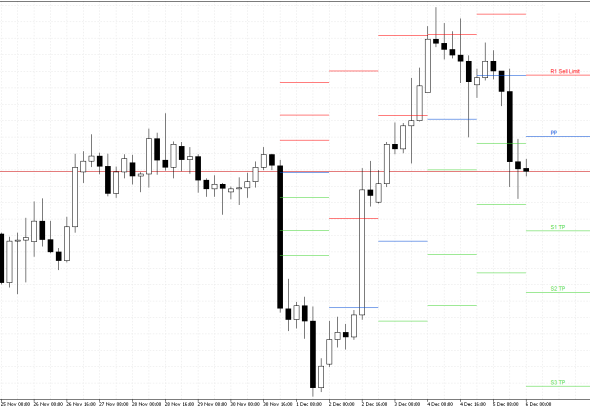 Ethereum H4: Pivot Points -tasot American Sessionille 6.12.2025
