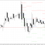 Monero H4: Pivot Points -tasot American Sessionille 6.12.2025