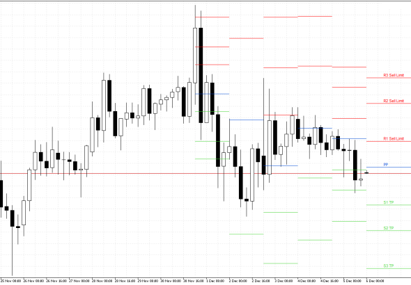 Monero H4: Pivot Points -tasot American Sessionille 6.12.2025