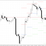 Ethereum H4: Pivot Points -tasot American Sessionille 7.12.2025