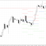 GBPUSD H4: Pivot Points -tasot American Sessionille 8.12.2025