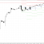 S&P 500 H4: Pivot Points -tasot American Sessionille 8.12.2025