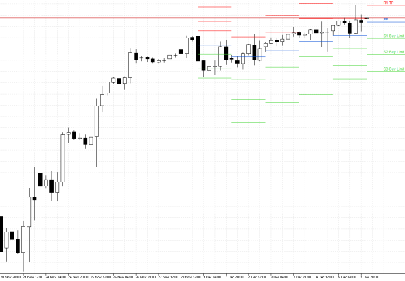 S&P 500 H4: Pivot Points -tasot American Sessionille 8.12.2025