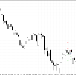 Microsoft H4: Pivot Points -tasot American Sessionille 8.12.2025