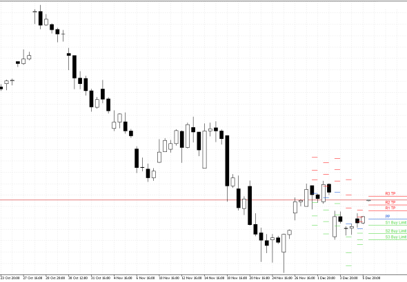 Microsoft H4: Pivot Points -tasot American Sessionille 8.12.2025