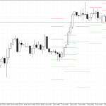 GBPUSD H4: Pivot Points -tasot American Sessionille 9.12.2025
