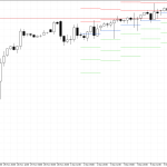 S&P 500 H4: Pivot Points -tasot American Sessionille 9.12.2025