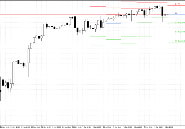 S&P 500 H4: Pivot Points -tasot American Sessionille 9.12.2025