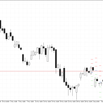 Microsoft H4: Pivot Points -tasot American Sessionille 9.12.2025