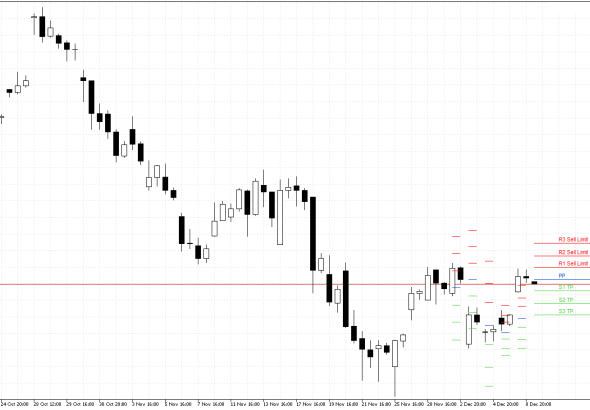 Microsoft H4: Pivot Points -tasot American Sessionille 9.12.2025