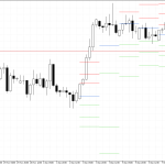 GBPUSD H4: Pivot Points -tasot American Sessionille 10.12.2025
