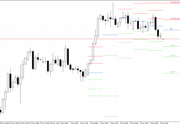 GBPUSD H4: Pivot Points -tasot American Sessionille 10.12.2025