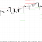 S&P 500 H4: Pivot Points -tasot American Sessionille 10.12.2025