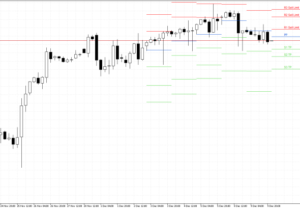 S&P 500 H4: Pivot Points -tasot American Sessionille 10.12.2025