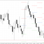 GBPUSD H4: Pivot Points -tasot American Sessionille 12.1.2026