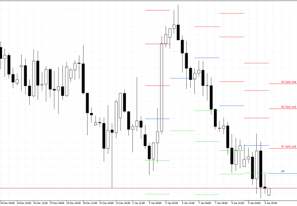 GBPUSD H4: Pivot Points -tasot American Sessionille 12.1.2026