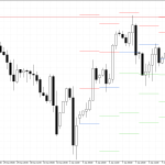 S&P 500 H4: Pivot Points -tasot American Sessionille 12.1.2026
