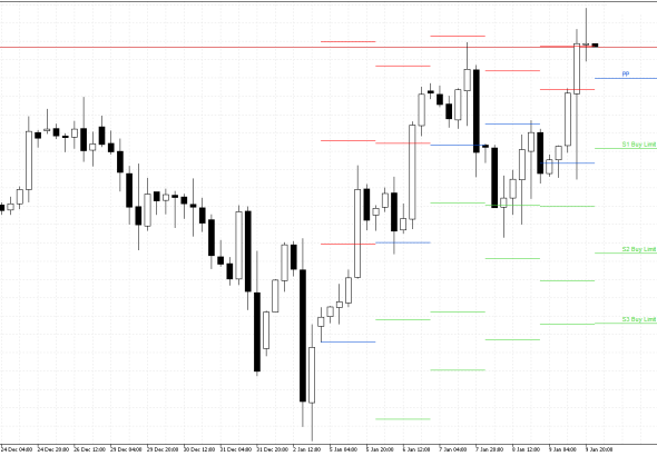 S&P 500 H4: Pivot Points -tasot American Sessionille 12.1.2026