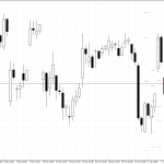 Microsoft H4: Pivot Points -tasot American Sessionille 12.1.2026