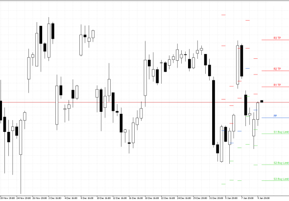 Microsoft H4: Pivot Points -tasot American Sessionille 12.1.2026