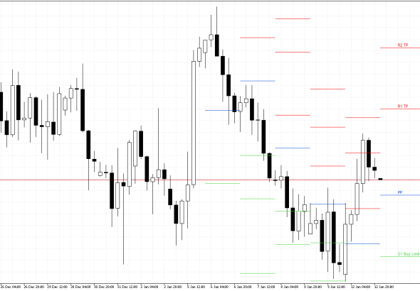 GBPUSD H4: Pivot Points -tasot American Sessionille 13.1.2026