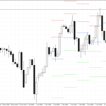 S&P 500 H4: Pivot Points -tasot American Sessionille 13.1.2026