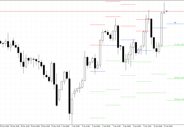 S&P 500 H4: Pivot Points -tasot American Sessionille 13.1.2026
