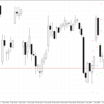 Microsoft H4: Pivot Points -tasot American Sessionille 13.1.2026