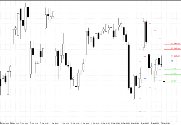 Microsoft H4: Pivot Points -tasot American Sessionille 13.1.2026