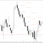 GBPUSD H4: Pivot Points -tasot American Sessionille 14.1.2026