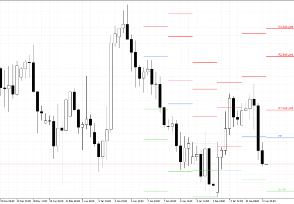 GBPUSD H4: Pivot Points -tasot American Sessionille 14.1.2026
