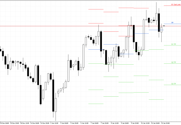 S&P 500 H4: Pivot Points -tasot American Sessionille 14.1.2026