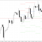 S&P 500 H4: Pivot Points -tasot American Sessionille 15.1.2026