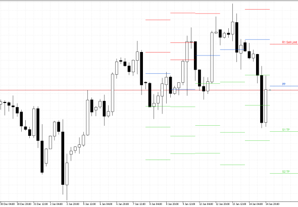 S&P 500 H4: Pivot Points -tasot American Sessionille 15.1.2026