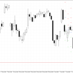 Microsoft H4: Pivot Points -tasot American Sessionille 15.1.2026