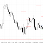 GBPUSD H4: Pivot Points -tasot American Sessionille 16.1.2026