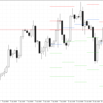 S&P 500 H4: Pivot Points -tasot American Sessionille 16.1.2026