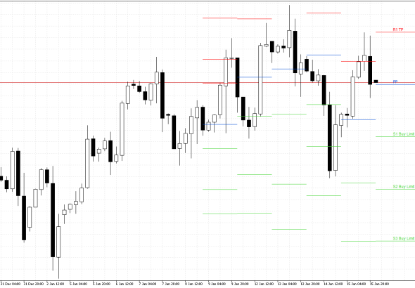 S&P 500 H4: Pivot Points -tasot American Sessionille 16.1.2026