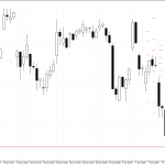 Microsoft H4: Pivot Points -tasot American Sessionille 16.1.2026