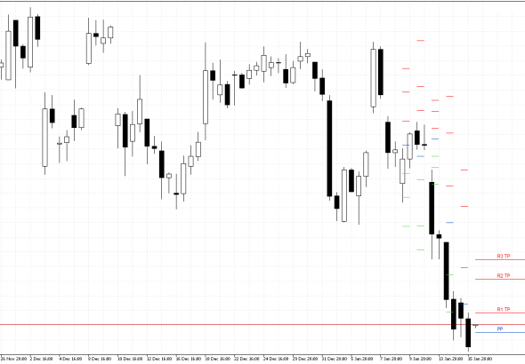 Microsoft H4: Pivot Points -tasot American Sessionille 16.1.2026