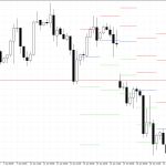 S&P 500 H4: Pivot Points -tasot American Sessionille 22.1.2026