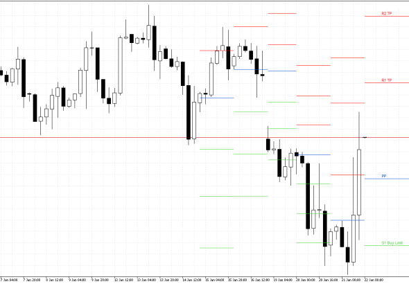 S&P 500 H4: Pivot Points -tasot American Sessionille 22.1.2026