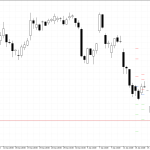 Microsoft H4: Pivot Points -tasot American Sessionille 22.1.2026